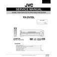 JVC RXDV5SL Service Manual JVC RXDV5SL Service Manual