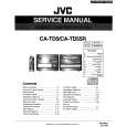 JVC RXTD5 Service Manual JVC RXTD5 Service Manual