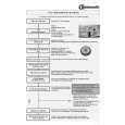 BAUKNECHT GSFS 4317 WS Quick Start BAUKNECHT GSFS 4317 WS Quick Start
