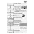 WHIRLPOOL ADP 6947 IX Quick Start WHIRLPOOL ADP 6947 IX Quick Start