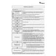 WHIRLPOOL AWZ 3797 Quick Start WHIRLPOOL AWZ 3797 Quick Start