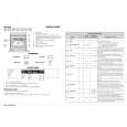 WHIRLPOOL AKZ 489 IX Quick Start WHIRLPOOL AKZ 489 IX Quick Start