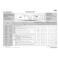 WHIRLPOOL AWO/D 43205 Quick Start WHIRLPOOL AWO/D 43205 Quick Start