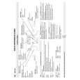 WHIRLPOOL AMW 545 NB Quick Start WHIRLPOOL AMW 545 NB Quick Start