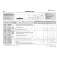 WHIRLPOOL WA CARE 644 SD Quick Start WHIRLPOOL WA CARE 644 SD Quick Start
