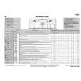 WHIRLPOOL AWE 6528 GG Quick Start WHIRLPOOL AWE 6528 GG Quick Start