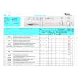 WHIRLPOOL FL 244/1WP Quick Start WHIRLPOOL FL 244/1WP Quick Start