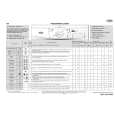 WHIRLPOOL AWO/D 6102/D Quick Start WHIRLPOOL AWO/D 6102/D Quick Start