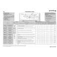 WHIRLPOOL PWT 2525 Quick Start WHIRLPOOL PWT 2525 Quick Start