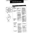 ELECTROLUX TR2000 Owners Manual ELECTROLUX TR2000 Owners Manual
