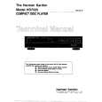 HARMAN KARDON HD7525 Service Manual HARMAN KARDON HD7525 Service Manual