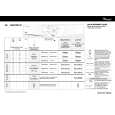 WHIRLPOOL AMAZONE CO Quick Start WHIRLPOOL AMAZONE CO Quick Start