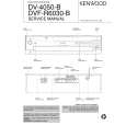 KENWOOD DV4050B Service Manual KENWOOD DV4050B Service Manual