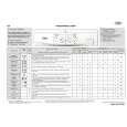 WHIRLPOOL WWDL 6200 Quick Start WHIRLPOOL WWDL 6200 Quick Start