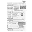 WHIRLPOOL ADP 6836 IXM Quick Start WHIRLPOOL ADP 6836 IXM Quick Start
