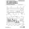 KENWOOD VR-905 Service Manual KENWOOD VR-905 Service Manual