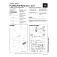 HARMAN KARDON PC600 Service Manual HARMAN KARDON PC600 Service Manual