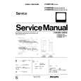 PHILIPS 21GR2550 Service Manual PHILIPS 21GR2550 Service Manual