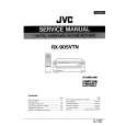 JVC RX-905VTN Service Manual JVC RX-905VTN Service Manual