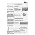 WHIRLPOOL WW 53/2 Quick Start WHIRLPOOL WW 53/2 Quick Start
