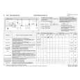 BAUKNECHT WAT 1009 PRIMELINE Quick Start BAUKNECHT WAT 1009 PRIMELINE Quick Start