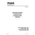 FUST TF 050-IB Owners Manual FUST TF 050-IB Owners Manual
