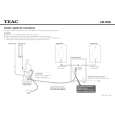 TEAC CDX10I Quick Start TEAC CDX10I Quick Start