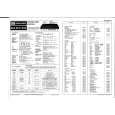 ITT 3001 Service Manual ITT 3001 Service Manual