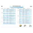 WHIRLPOOL AMW 588 IX Quick Start WHIRLPOOL AMW 588 IX Quick Start