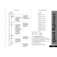 MOTOROLA M3788 User Guide MOTOROLA M3788 User Guide