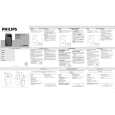 PHILIPS AE1595/14 Owners Manual PHILIPS AE1595/14 Owners Manual