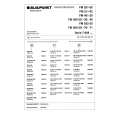 BLAUPUNKT PS5520VT Service Manual BLAUPUNKT PS5520VT Service Manual