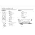 PHILIPS 14PV182/58 Owners Manual PHILIPS 14PV182/58 Owners Manual