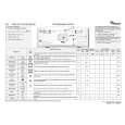 WHIRLPOOL AWE 4017 Quick Start WHIRLPOOL AWE 4017 Quick Start