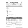 WHIRLPOOL GSI 6420/1 K IN Quick Start WHIRLPOOL GSI 6420/1 K IN Quick Start