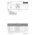 IGNIS ADL 335/2 IX Quick Start IGNIS ADL 335/2 IX Quick Start
