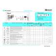 WHIRLPOOL WAT 9555ED Quick Start WHIRLPOOL WAT 9555ED Quick Start