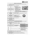 BAUKNECHT GSFK 2524 AUTO WS Quick Start BAUKNECHT GSFK 2524 AUTO WS Quick Start
