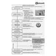 BAUKNECHT GSFK 2525 AUTO WS Quick Start BAUKNECHT GSFK 2525 AUTO WS Quick Start