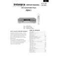 ONKYO RDV-1 Service Manual ONKYO RDV-1 Service Manual