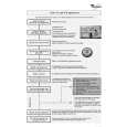 WHIRLPOOL ADG 9840/1 Quick Start WHIRLPOOL ADG 9840/1 Quick Start