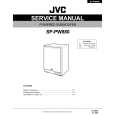 JVC SPPW880 Service Manual JVC SPPW880 Service Manual