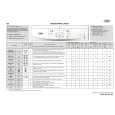 WHIRLPOOL AWO 4472 Quick Start WHIRLPOOL AWO 4472 Quick Start