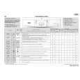 WHIRLPOOL AWO/D 5060 Quick Start WHIRLPOOL AWO/D 5060 Quick Start