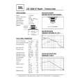 JBL GTO1502D Service Manual JBL GTO1502D Service Manual