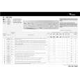 WHIRLPOOL AWM 5500 Quick Start WHIRLPOOL AWM 5500 Quick Start