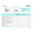BAUKNECHT WAT 9358 ED Quick Start BAUKNECHT WAT 9358 ED Quick Start