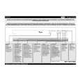 WHIRLPOOL ADPY 2320 WH Quick Start WHIRLPOOL ADPY 2320 WH Quick Start