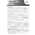GRUNDIG 2099 Service Manual GRUNDIG 2099 Service Manual