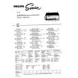 PHILIPS 22GH949/00 Service Manual PHILIPS 22GH949/00 Service Manual